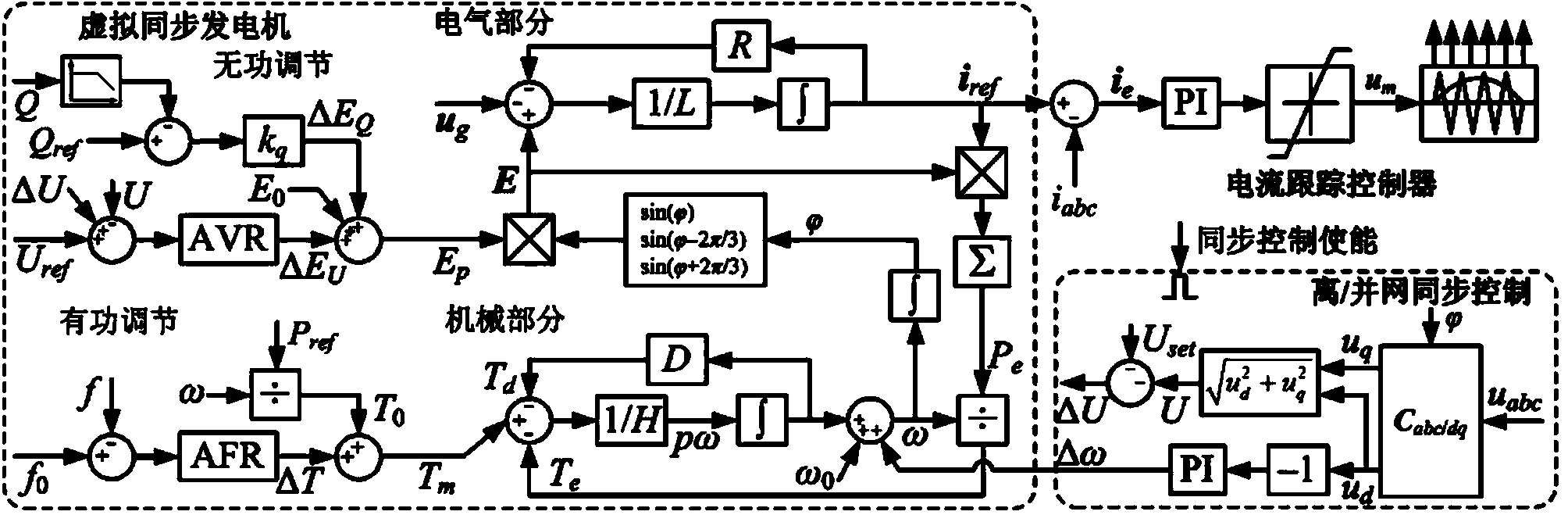 Microgrid and microsource control method based on virtual synchronous electric generator
