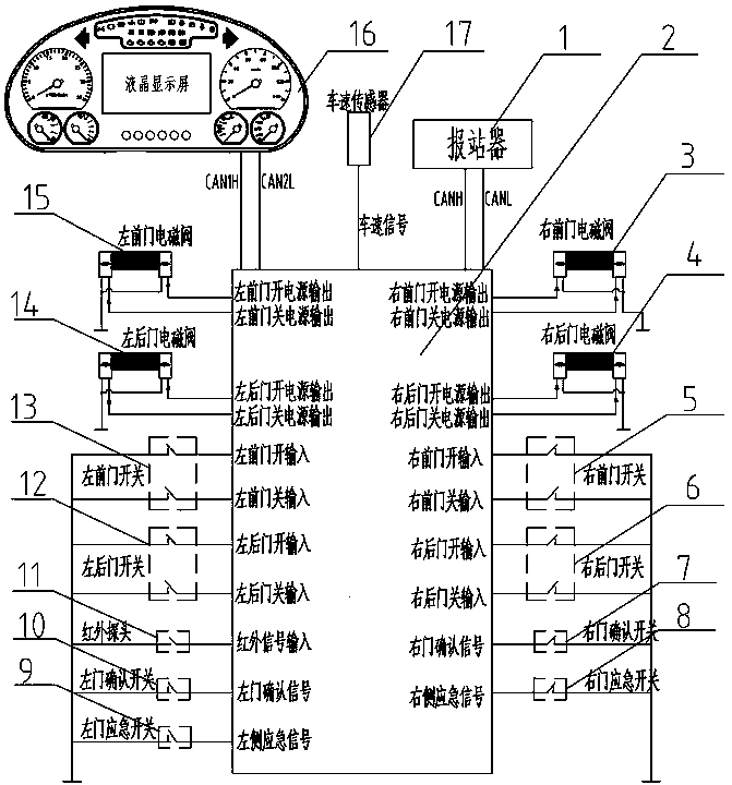 False-opening prevention system of passenger car with left door and right door and control method of false-opening prevention system