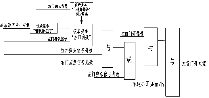 False-opening prevention system of passenger car with left door and right door and control method of false-opening prevention system