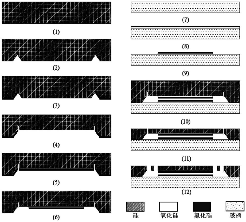 Integrated Fabry-Perot MEMS acceleration sensitive chip processing method