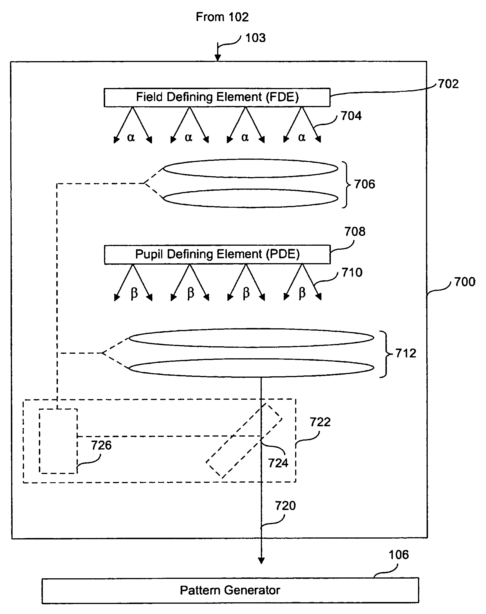 Illumination system and method allowing for varying of both field height and pupil