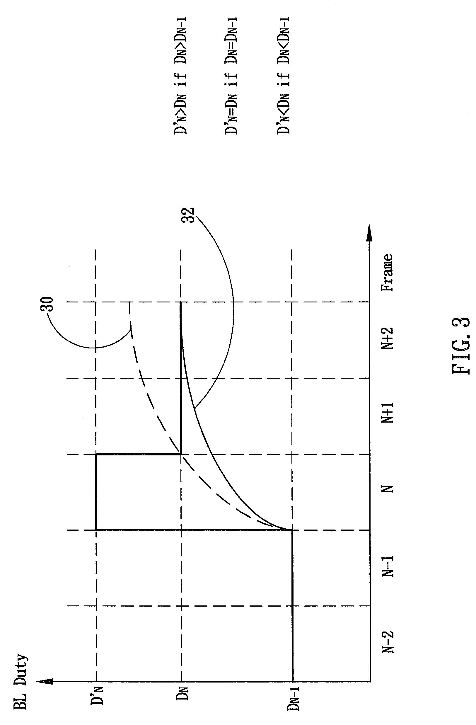 Backlight Control System and Method