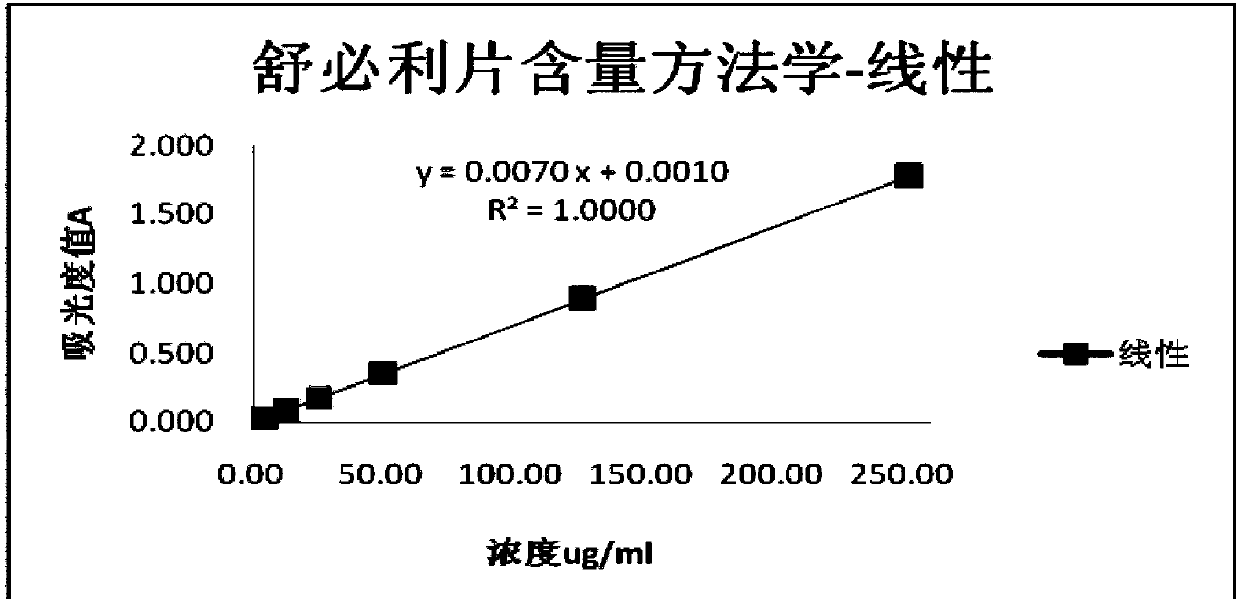 Detection method of sulpiride tablets