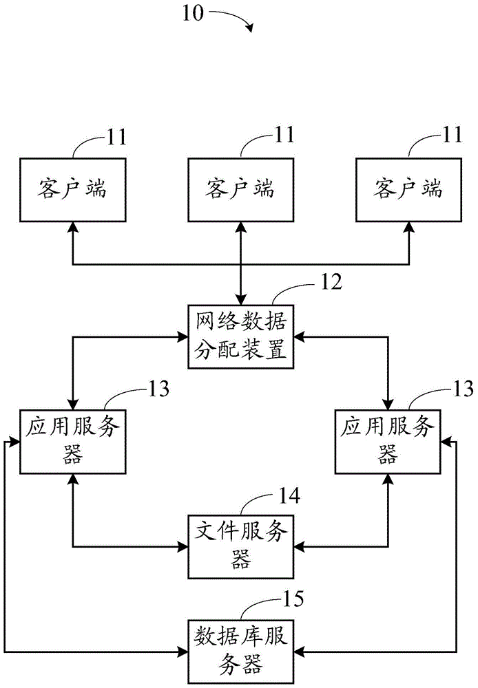 Network data distribution device and system with the network data distribution device