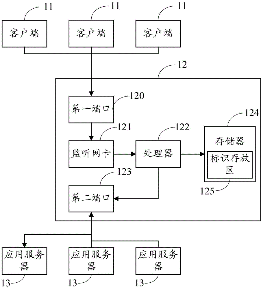 Network data distribution device and system with the network data distribution device