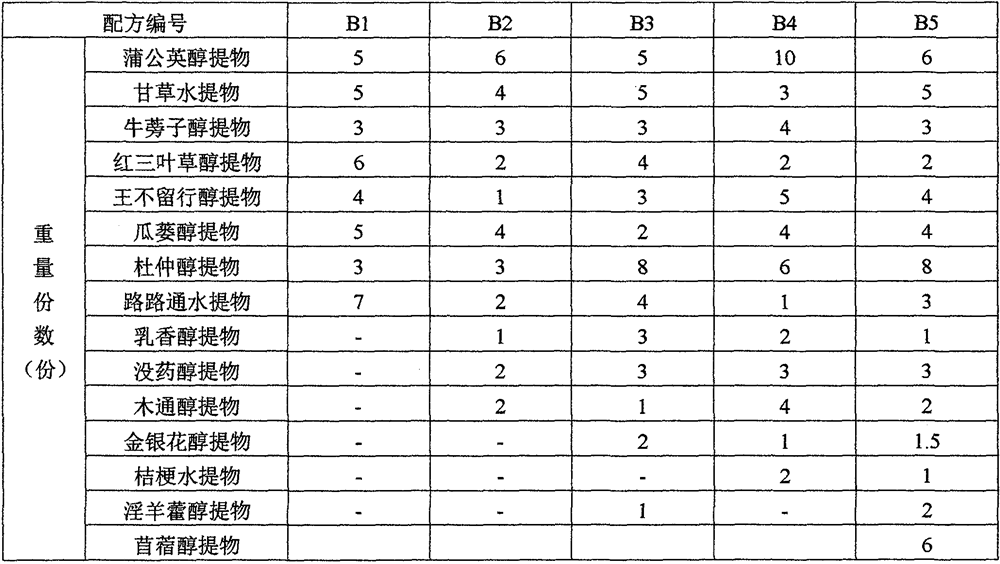 Plant composition for preventing cow mastitis