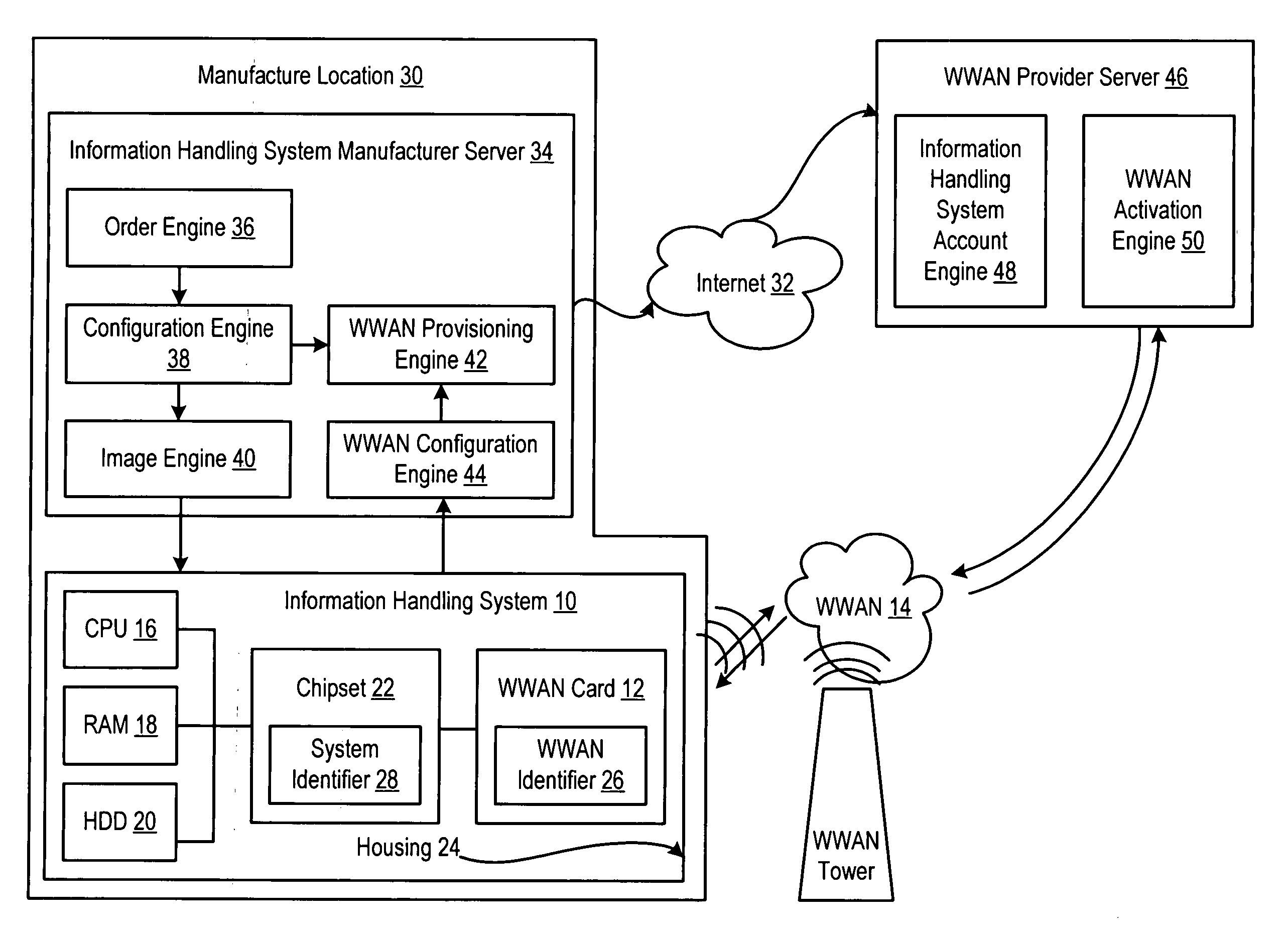 System and method for managing information handling system wireless network provisioning
