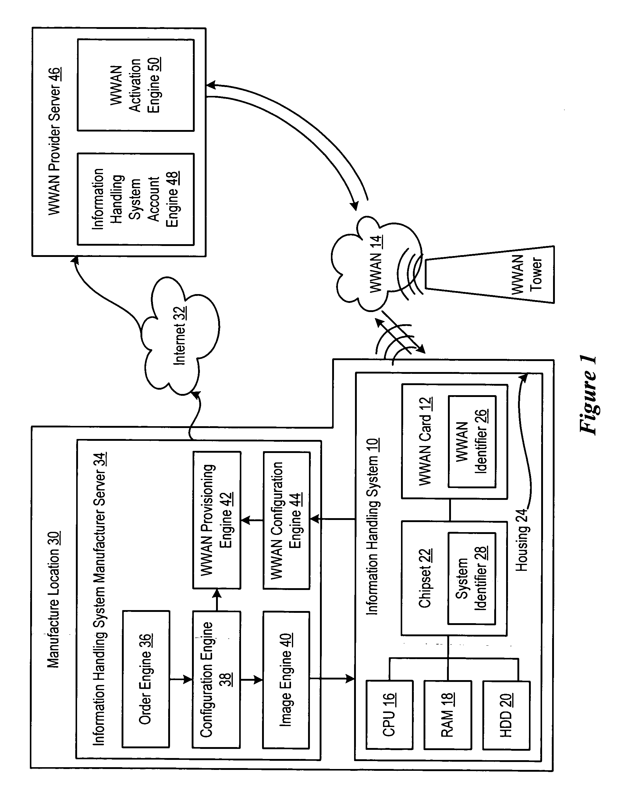 System and method for managing information handling system wireless network provisioning