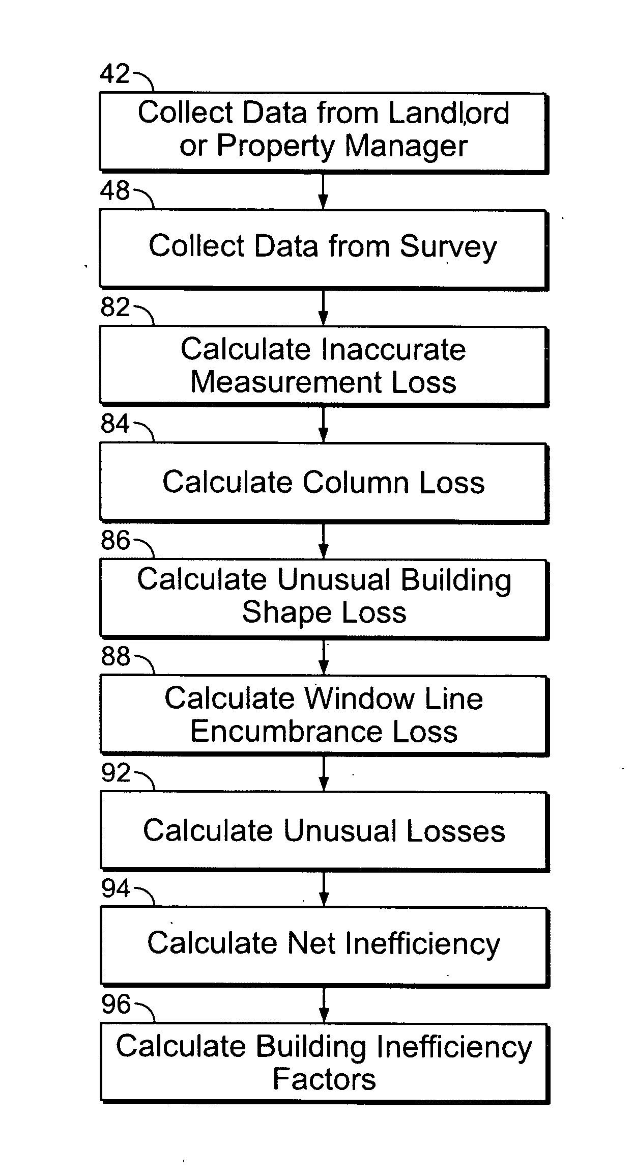 Office building inefficiency factor and space planning circulation factor calculation system and method