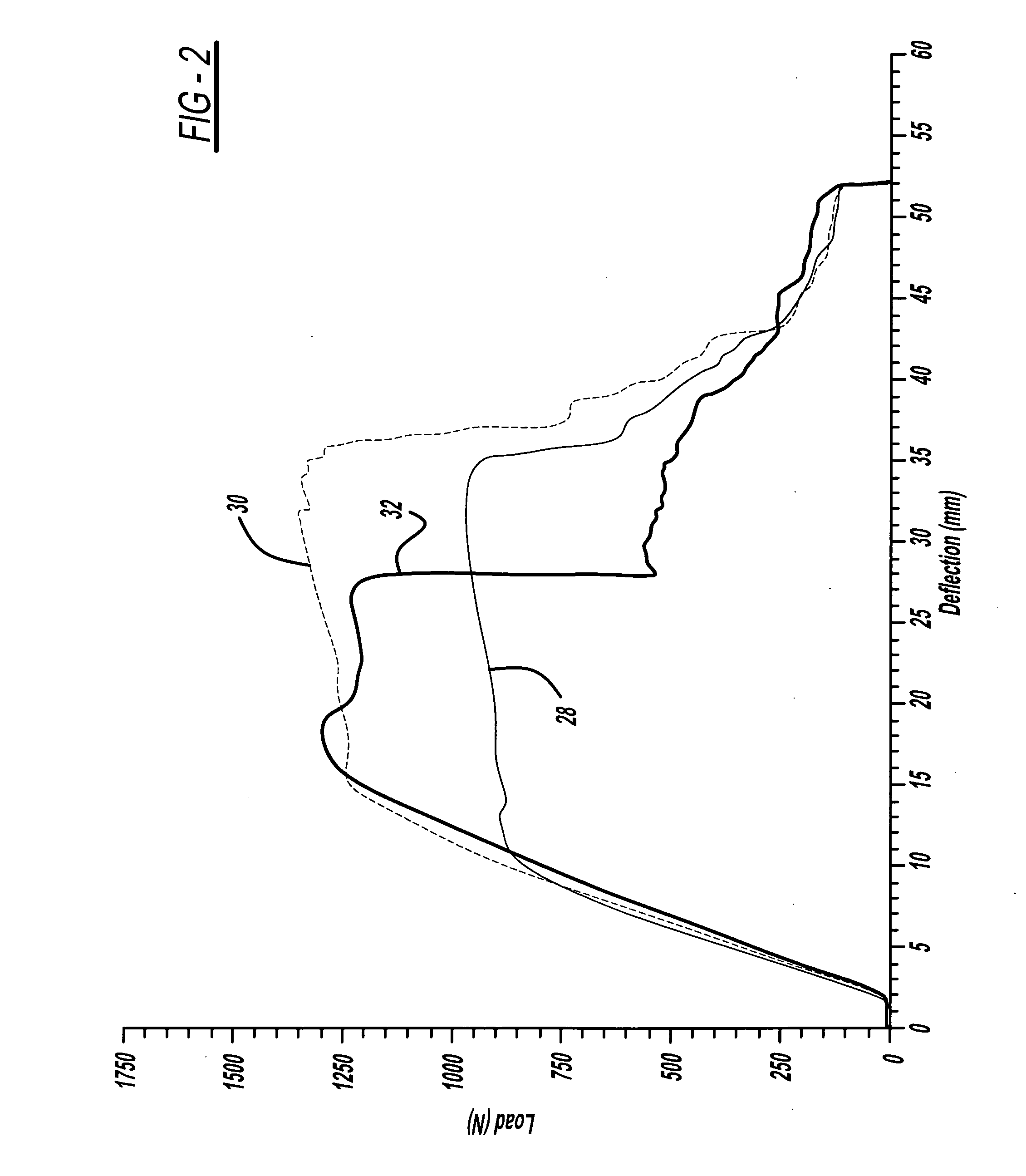 Sheet molding compound with cores
