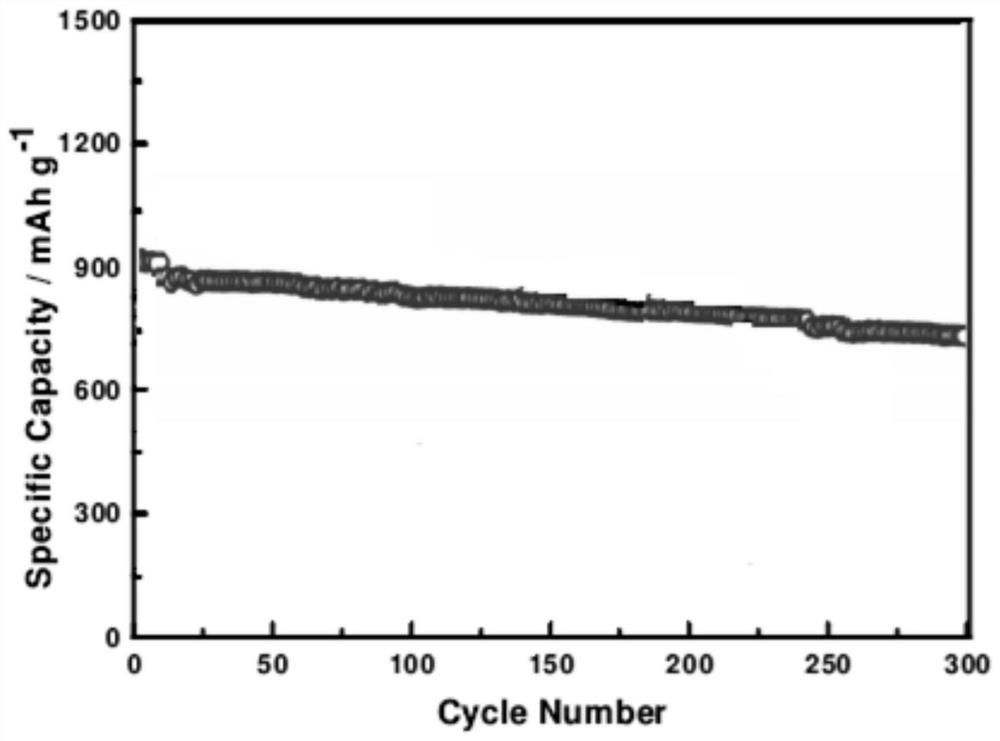 Silicon-carbon negative electrode material for lithium ion battery and lithium ion battery