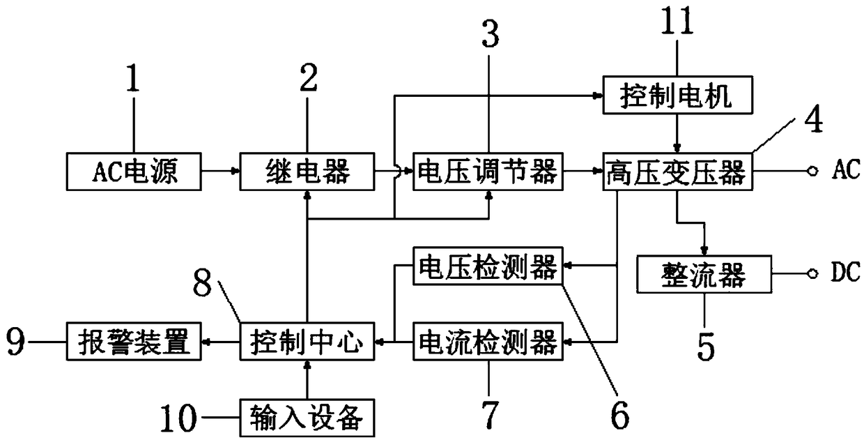 Control method and system of electronic power transformer