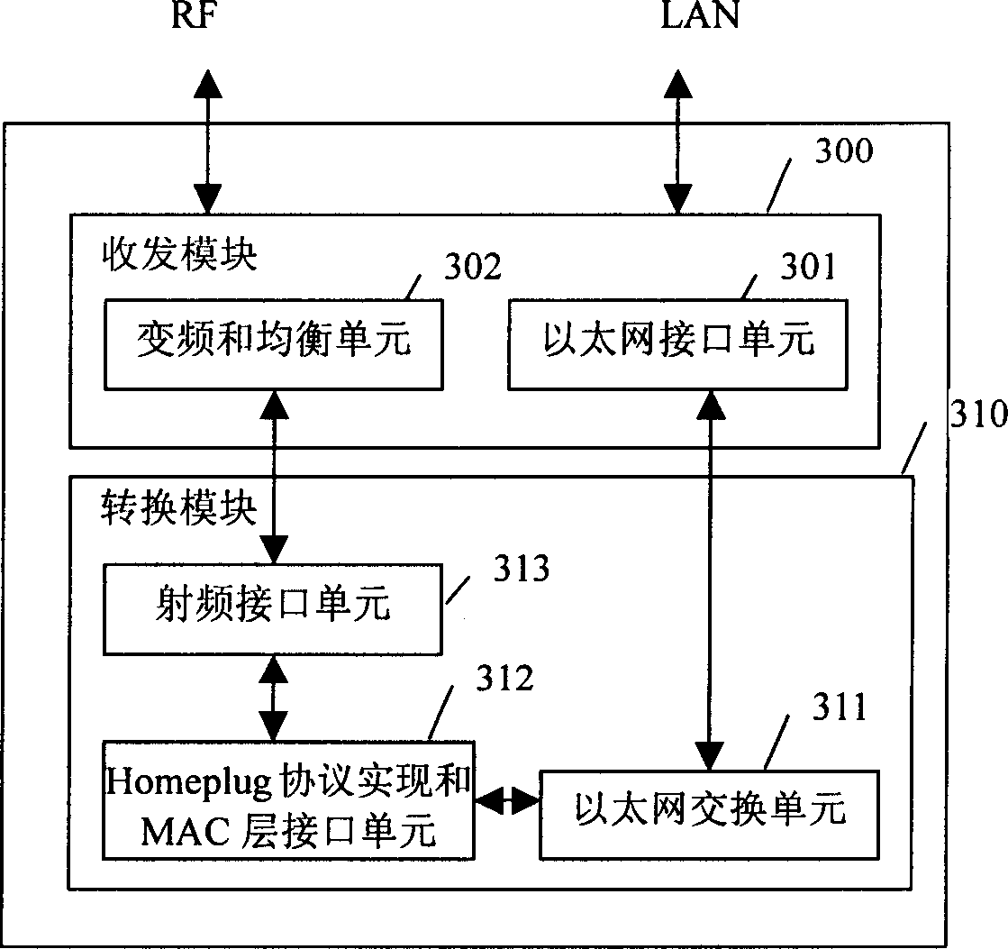 Apparatus for realizing data transmitting and data access system thereof