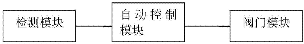 Automatic fuel adjustment system and method of multi-fuel fired boiler