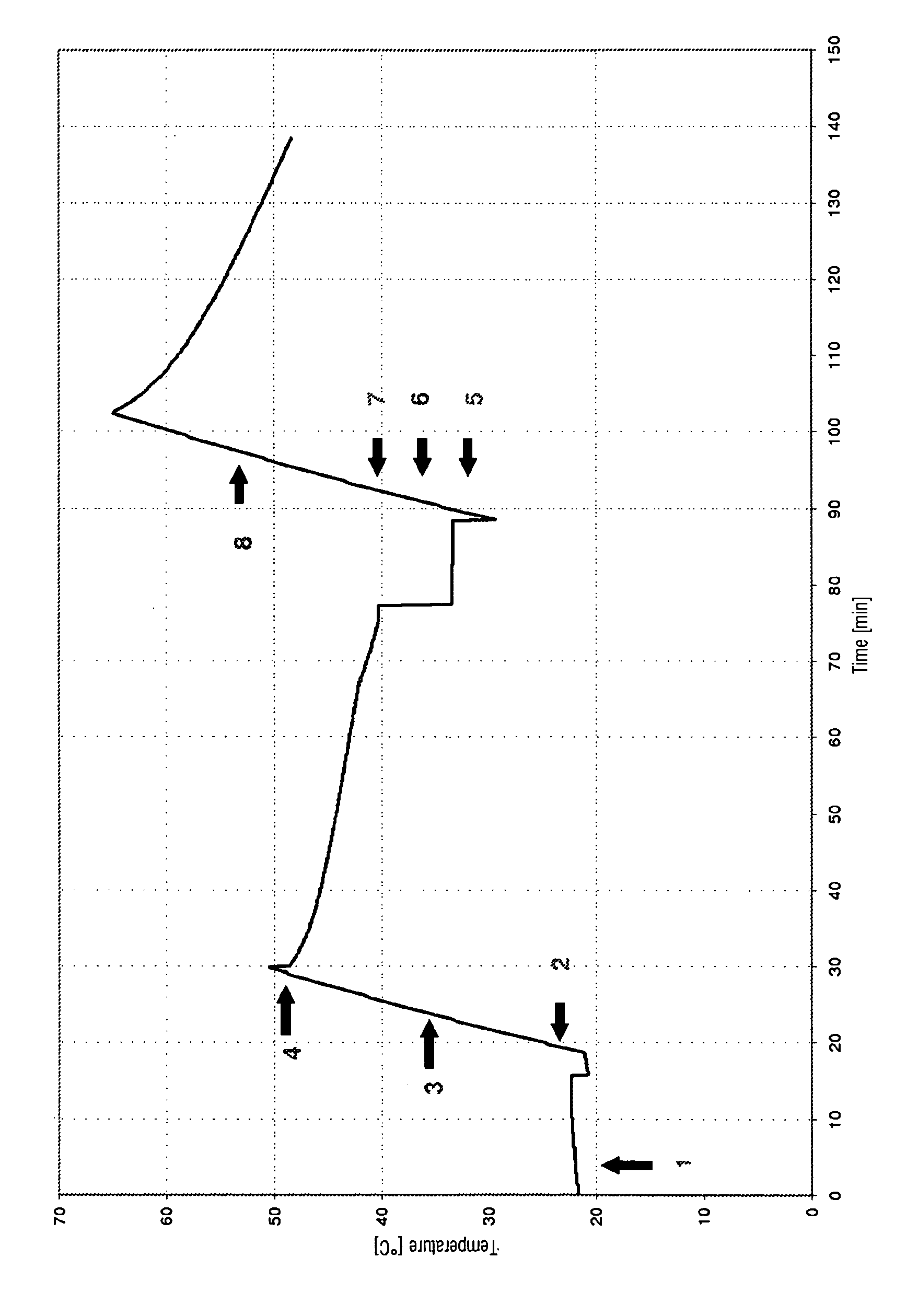 Method for operating a water-conducting domestic appliance