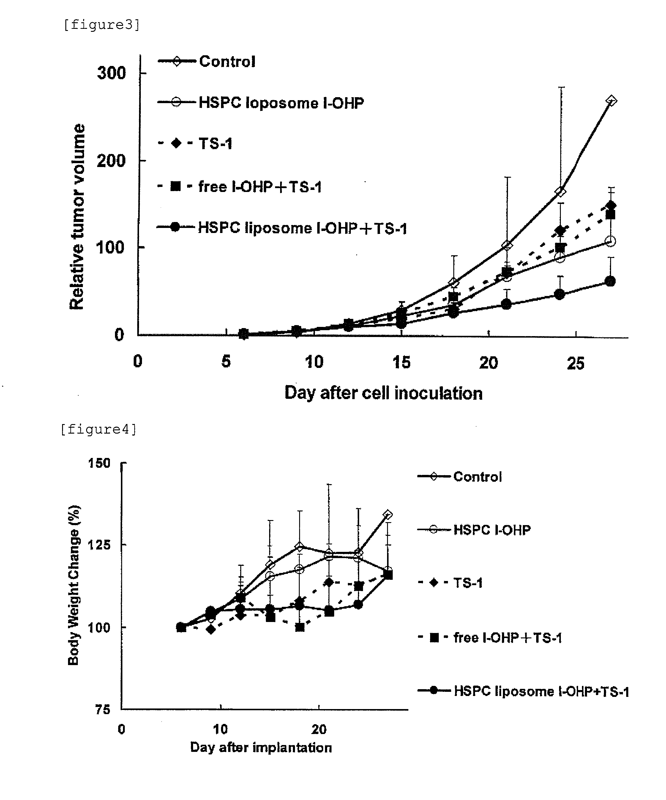 Agent for enhancing Anti-tumor effect comprising oxaliplatin liposome preparation, and Anti-tumor agent comprising the liposome preparation