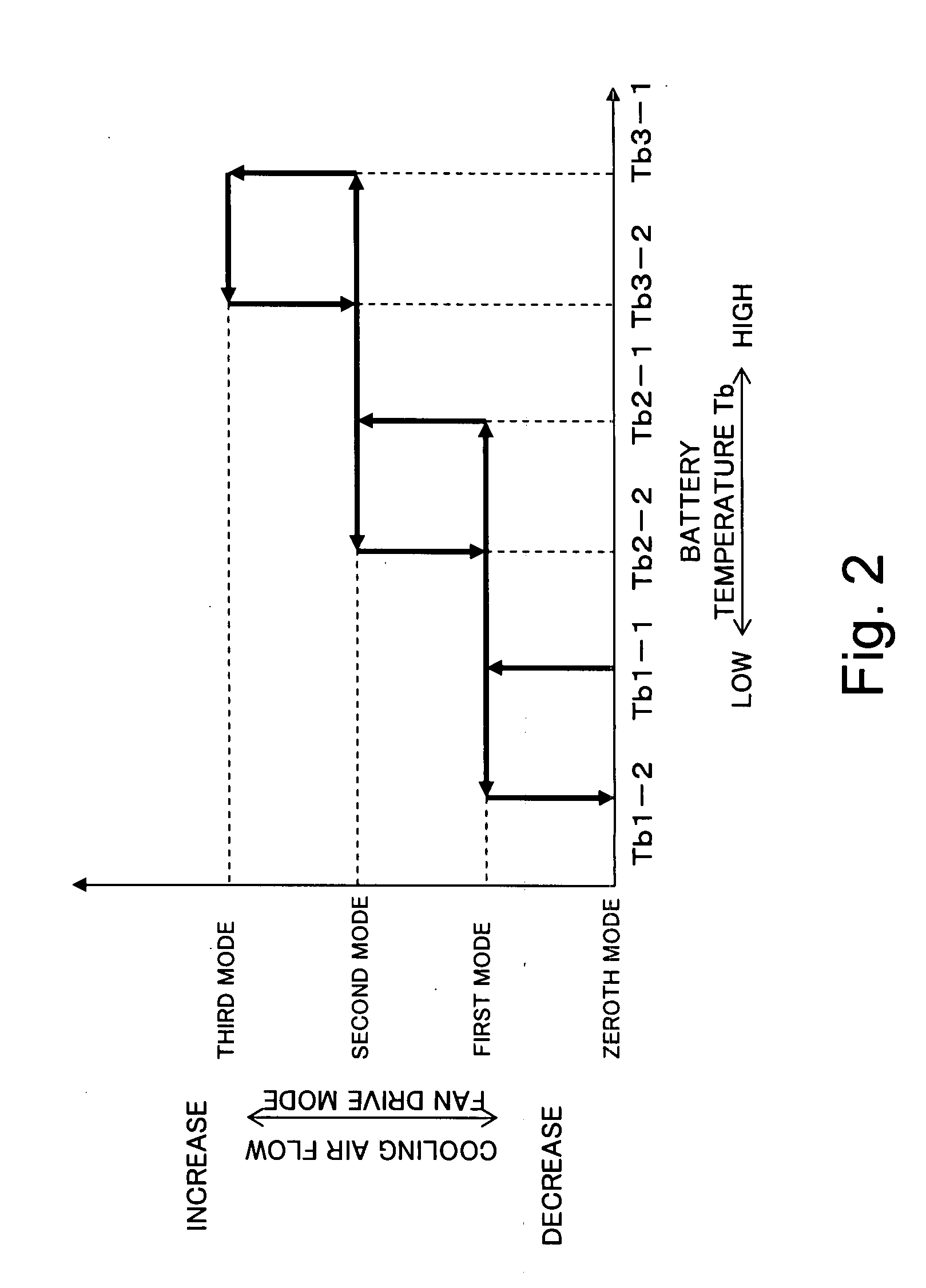 Battery cooling device, battery cooling air flow control device, and computer readable medium