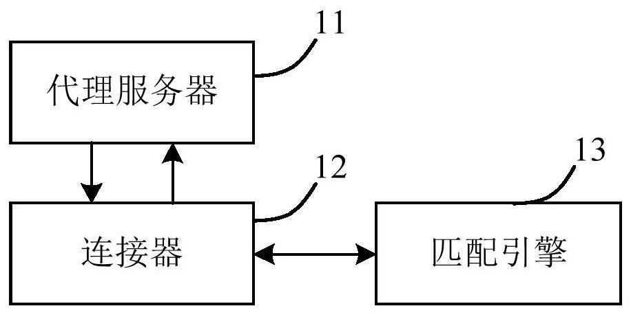 Attack detection method and device and website application level intrusion protection system WAF