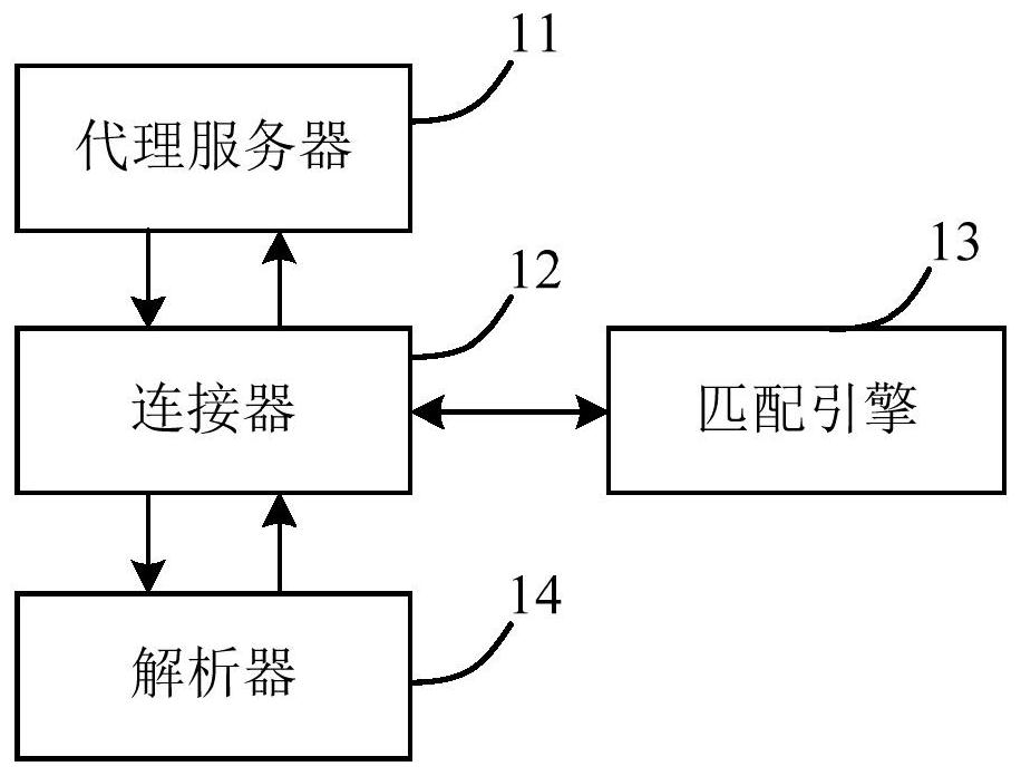 Attack detection method and device and website application level intrusion protection system WAF