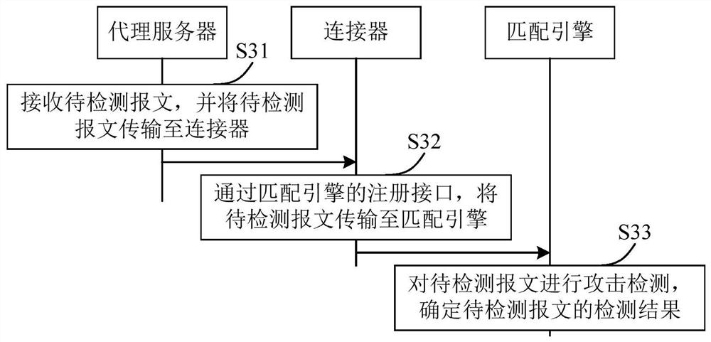 Attack detection method and device and website application level intrusion protection system WAF