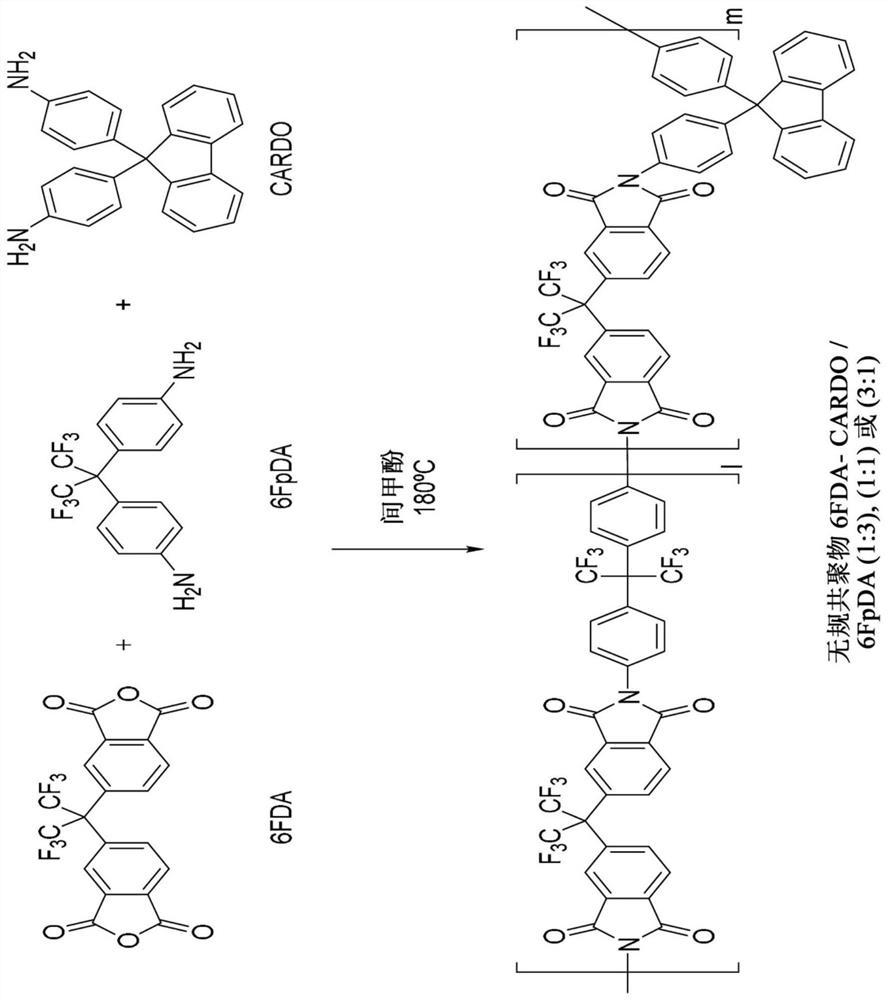 Aromatic co-polyimide gas separation membranes derived from 6fda-6fpda-type homo-polyimides