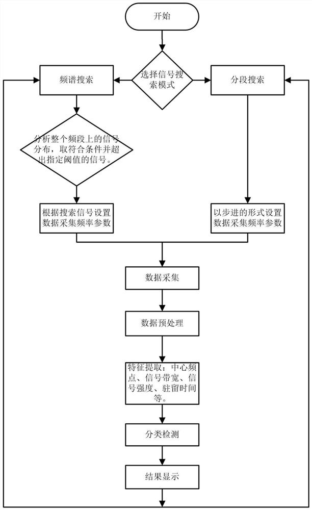 A real-time automatic detection and recognition method for UAV signals