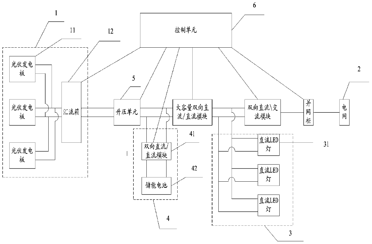 Lighting power supply system based on photovoltaic building integration