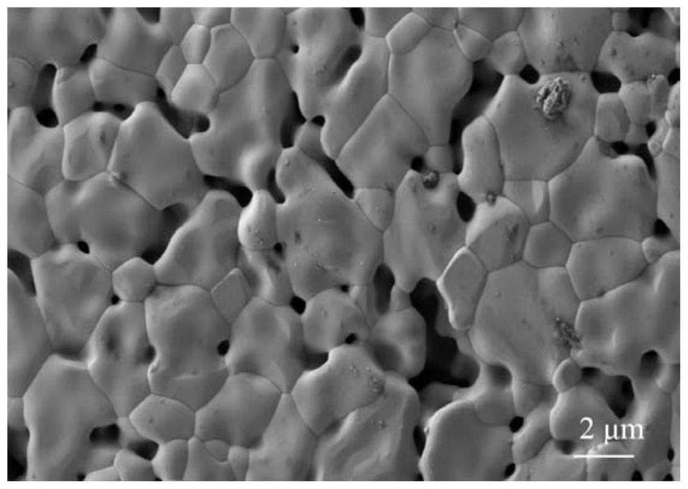 Preparation method of ultra-thin and dense electrolyte for solid oxide battery and ultra-thin and dense electrolyte obtained therefrom