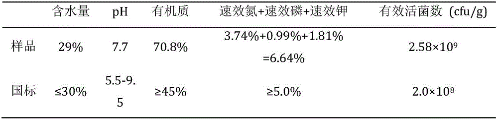 Preparation method for biological fermentation integrated organic fertilizer