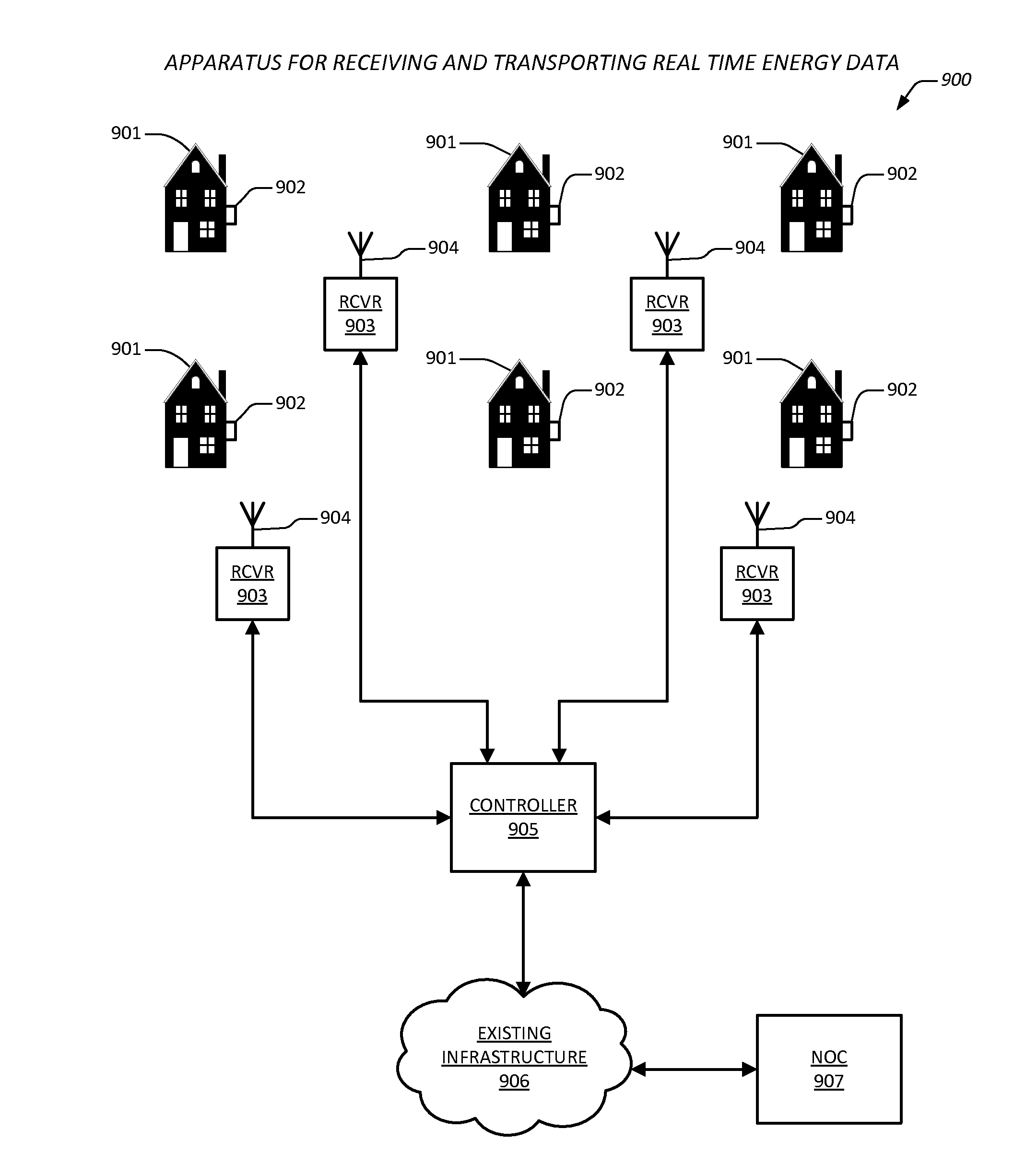 Apparatus and method for receiving and transporting real time energy data