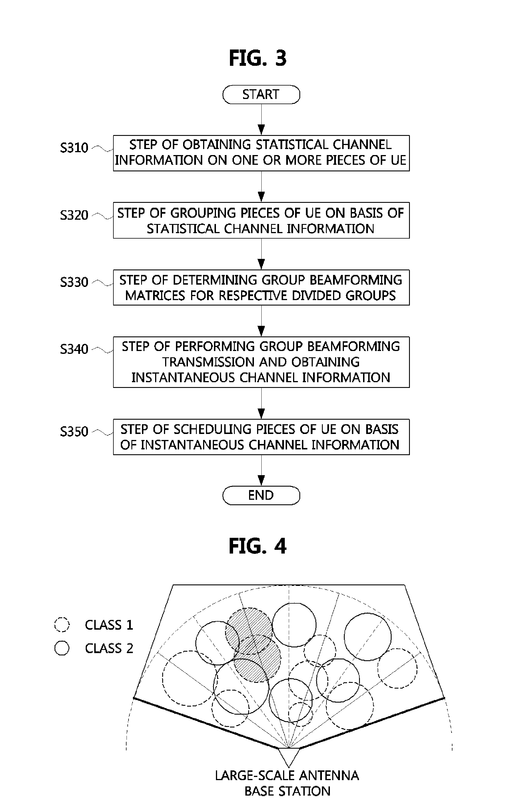 Multi-input and multi-output communication method in large-scale antenna system