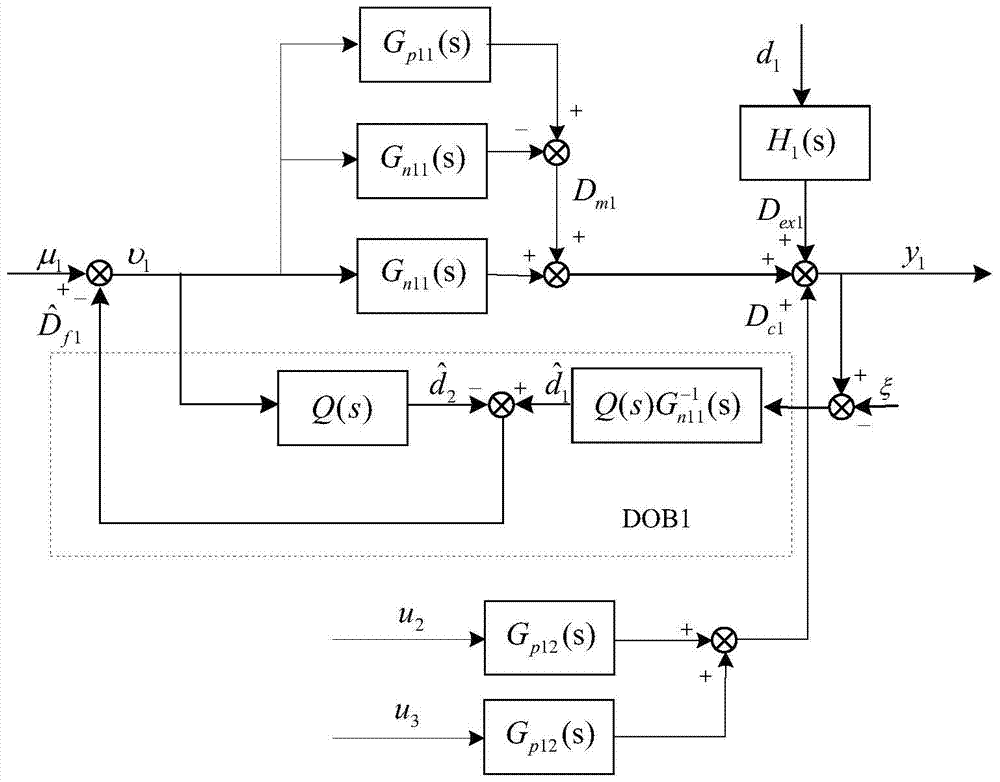 A Predictive Control Method for Supercritical Units Based on Decoupling and Disturbance Observation