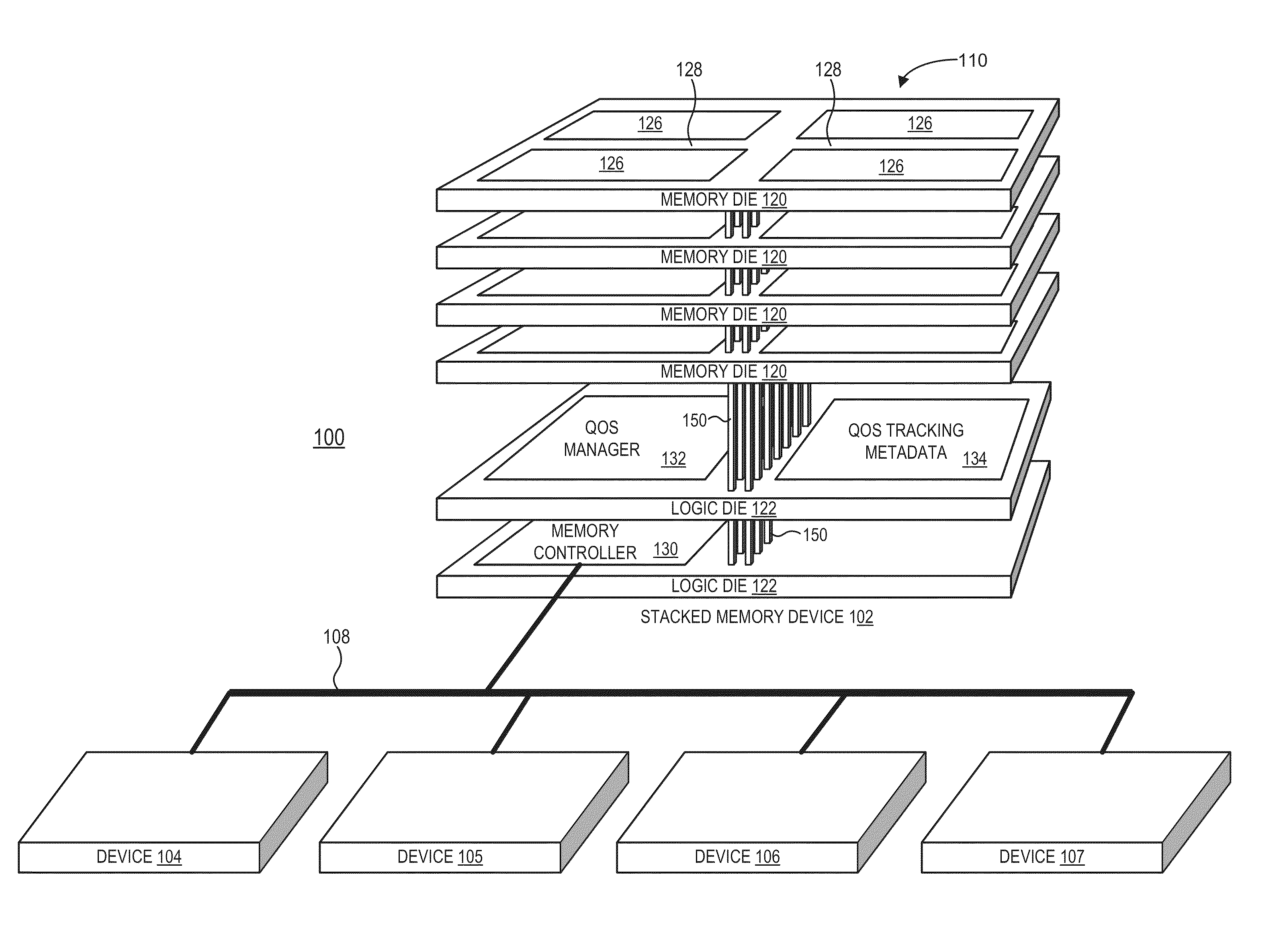 Quality of service support using stacked memory device with logic die