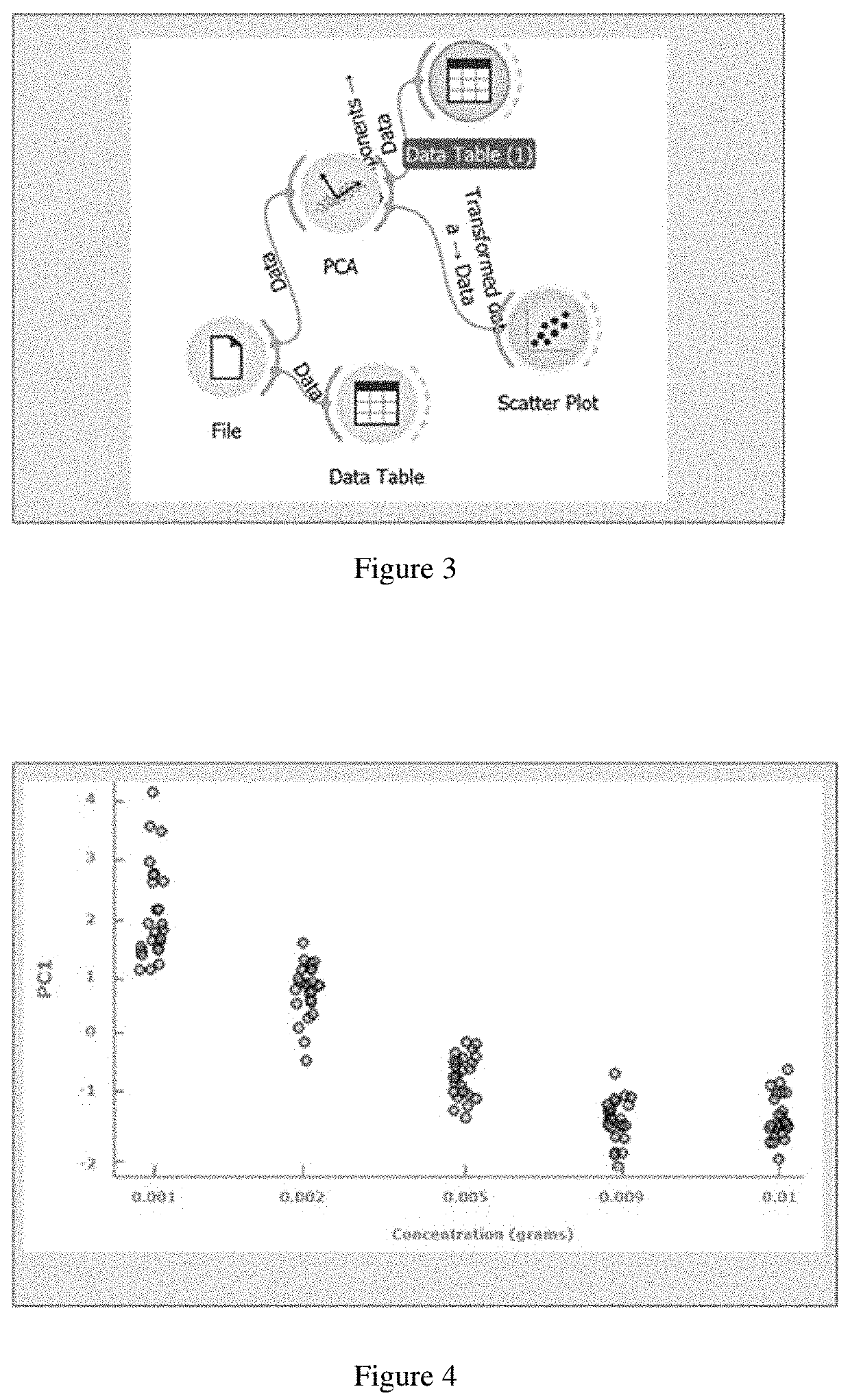 Estimation of bisphenol a using image analysis