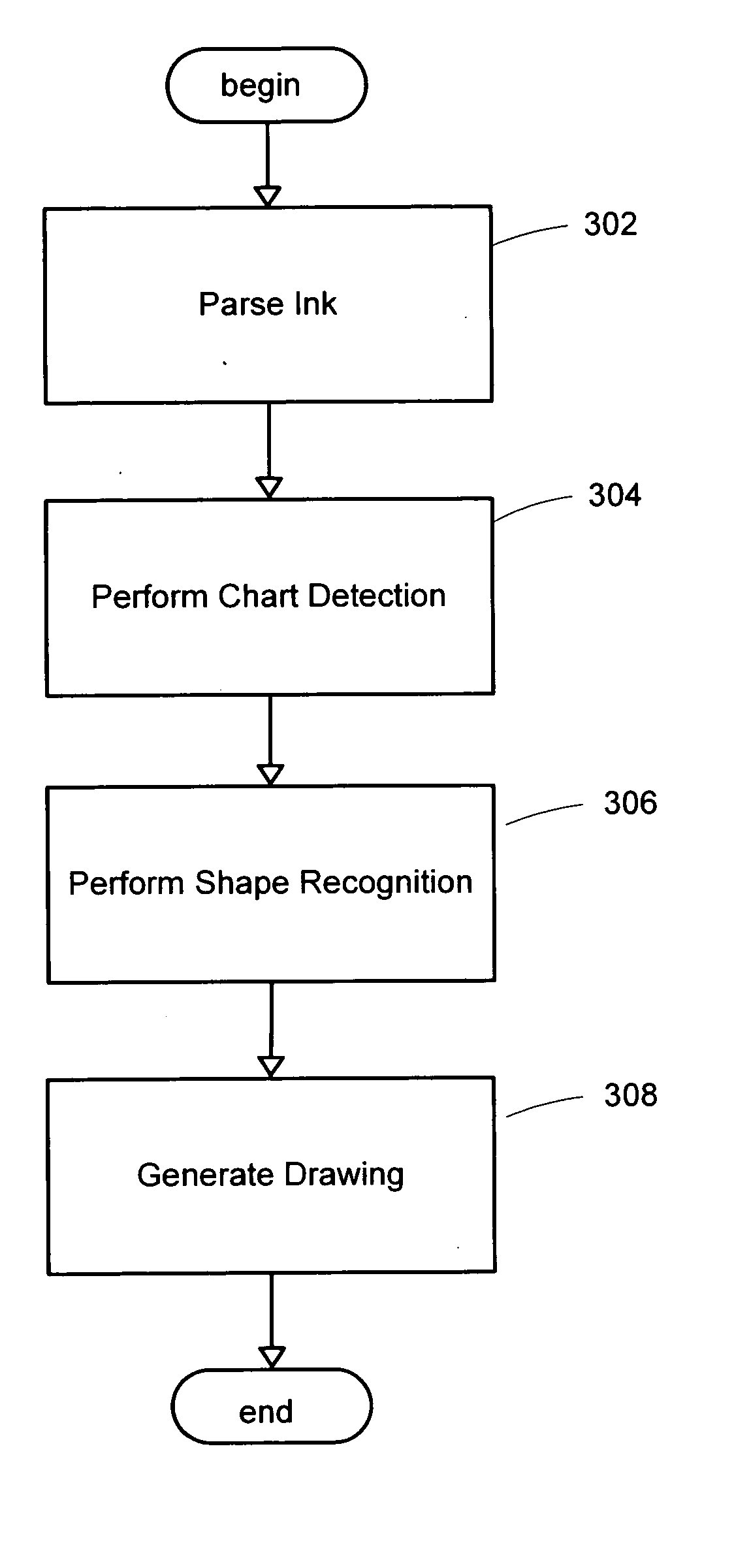 System and method for detecting a hand-drawn object in ink input
