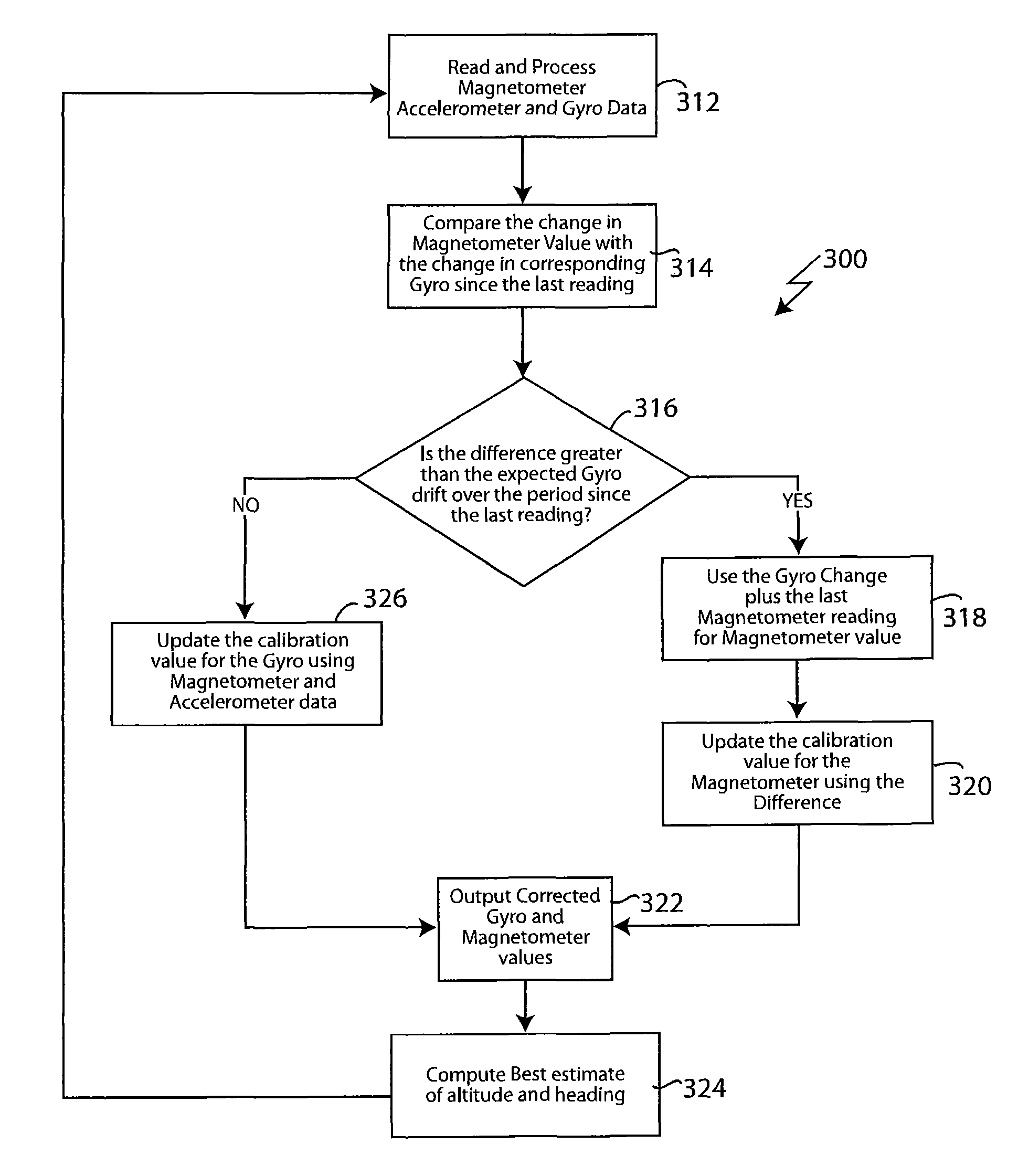 Method and system for compensating for soft iron magnetic disturbances in a heading reference system