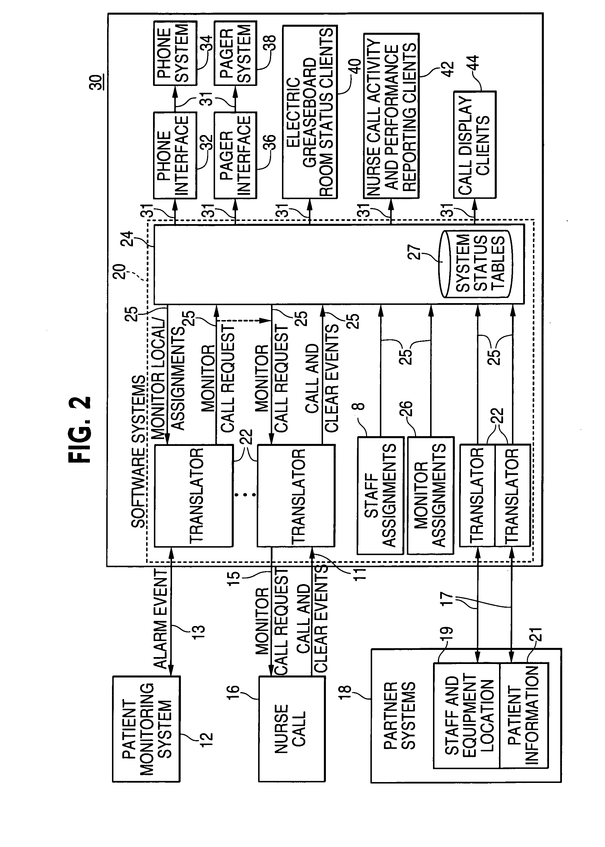 Patient monitor integration into nurse call system and method