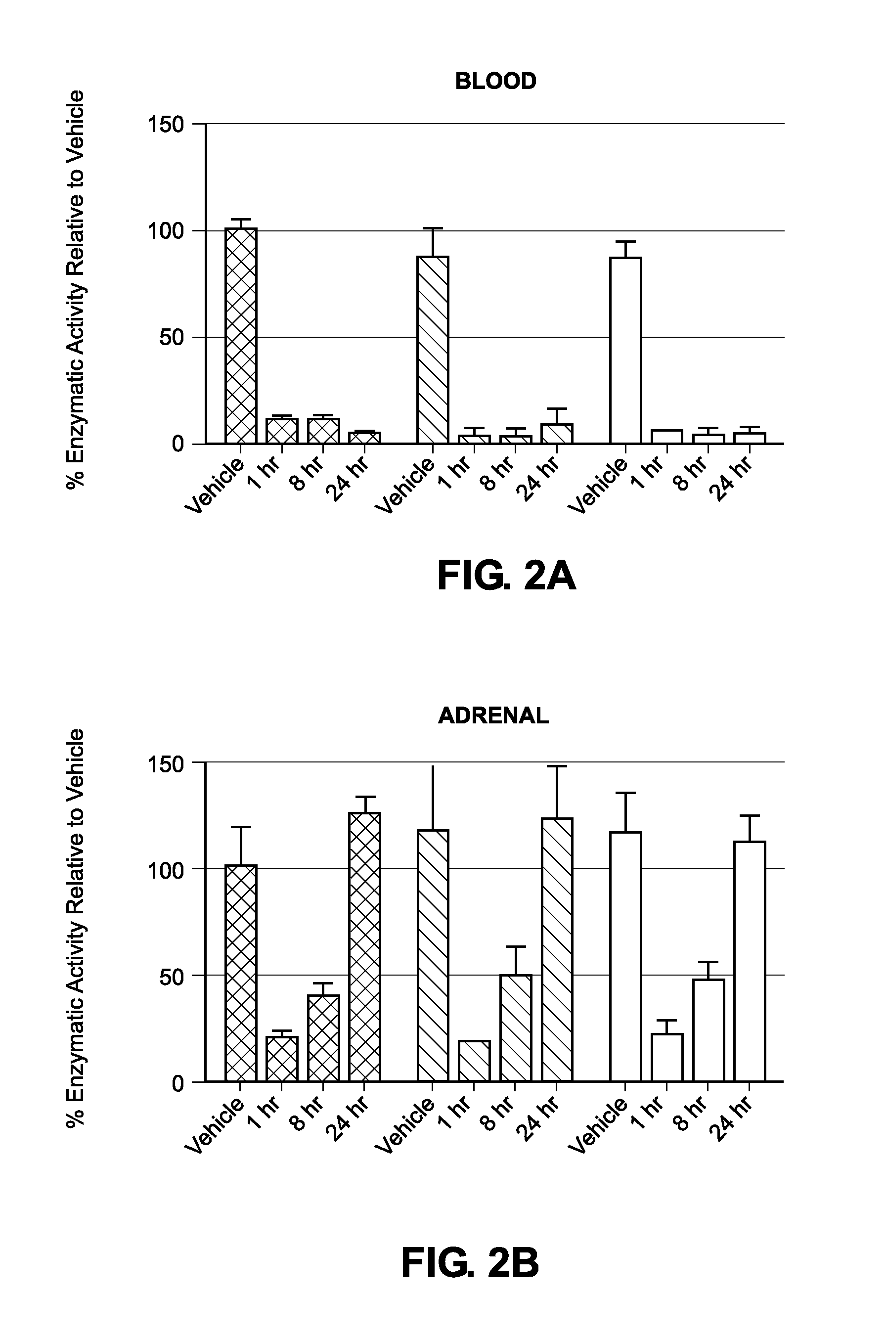 Liposomal compositions of epoxyketone-based proteasome inhibitors