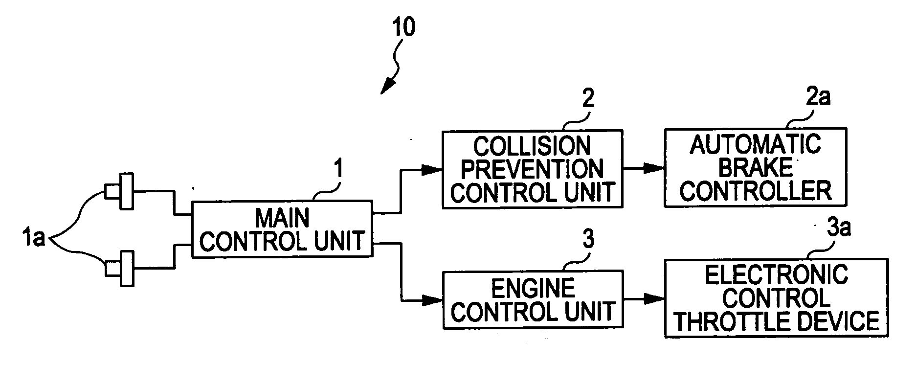 Integrated controller for vehicle