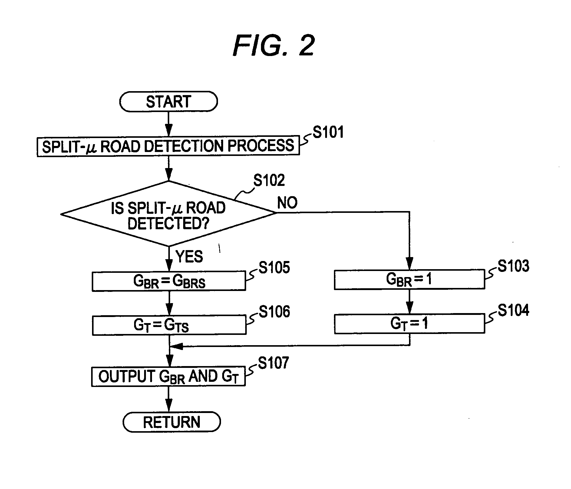 Integrated controller for vehicle