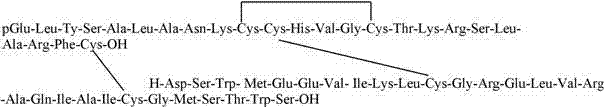 Method for extracting and purifying human relaxin-2 from fermentation liquor