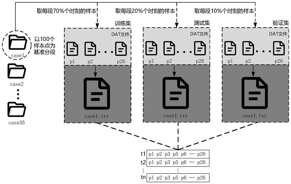 Helicopter flight state identification method based on one-dimensional convolutional neural network