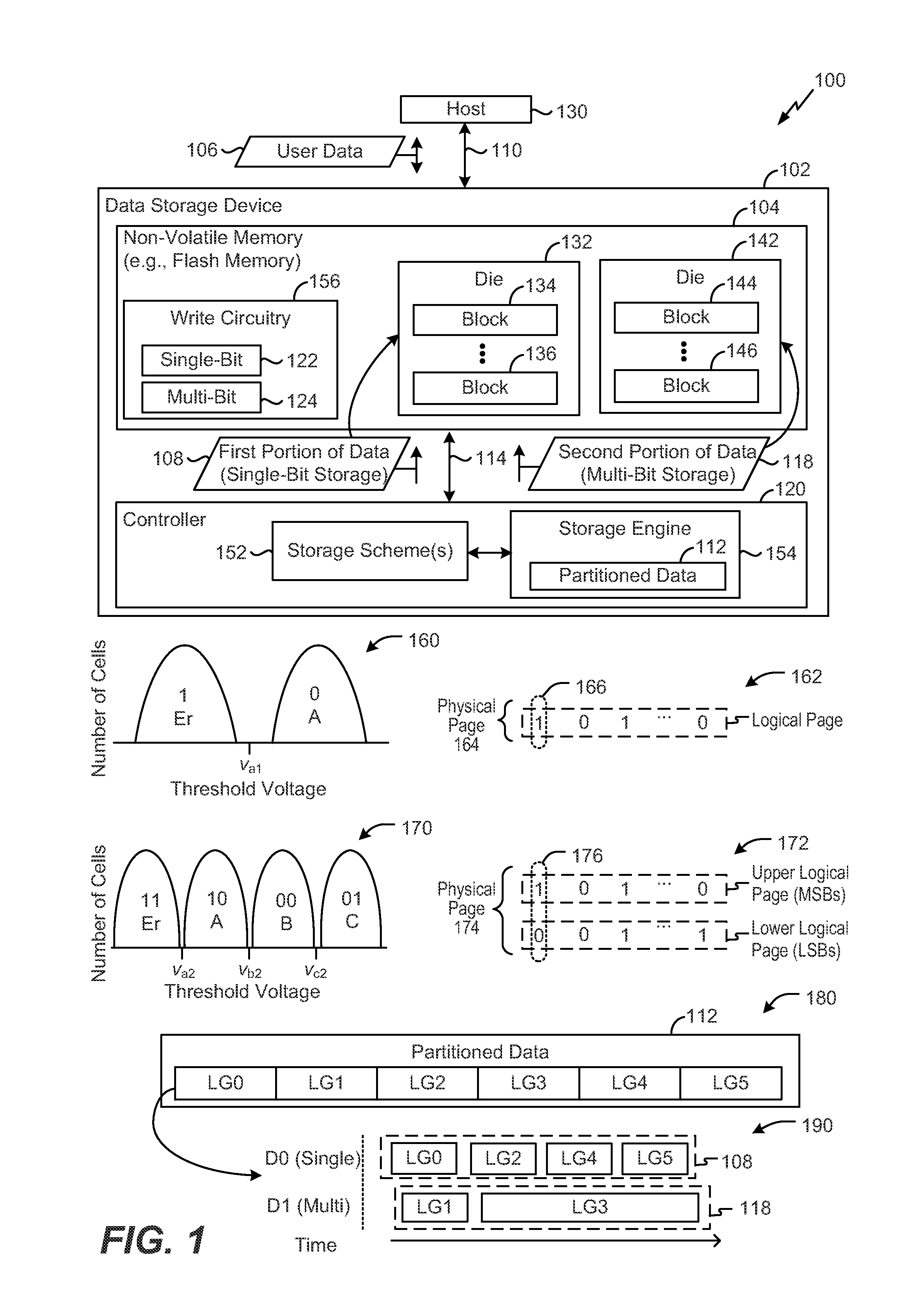 System and method of storing data at a non-volatile memory