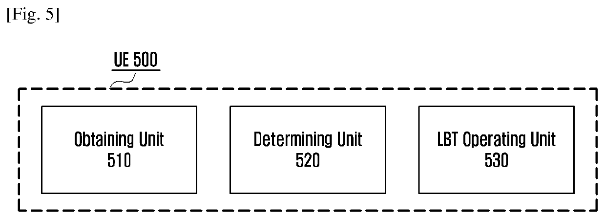 Method for wireless communication and user equipment