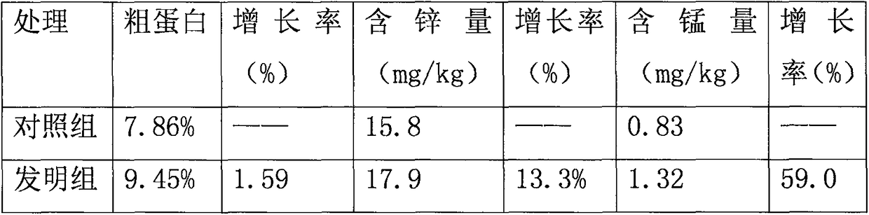 Special fertilizer for yam in Wen-County region and fertilization method