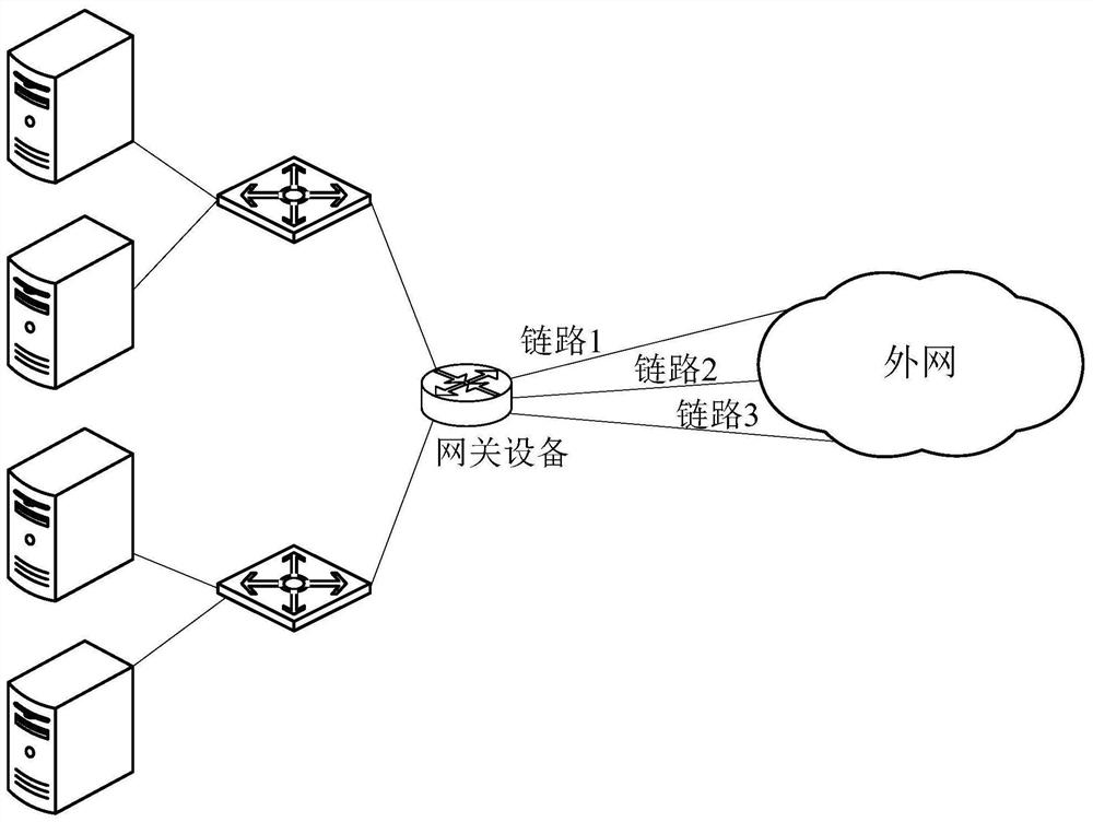 A method and device for forwarding messages