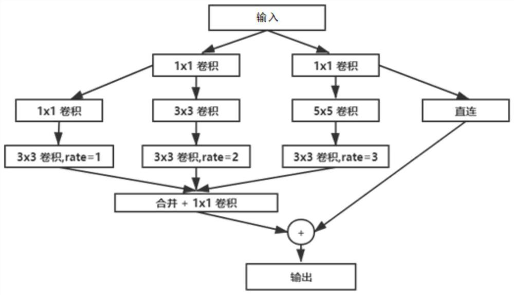 Face detection method and device applied to mobile terminal