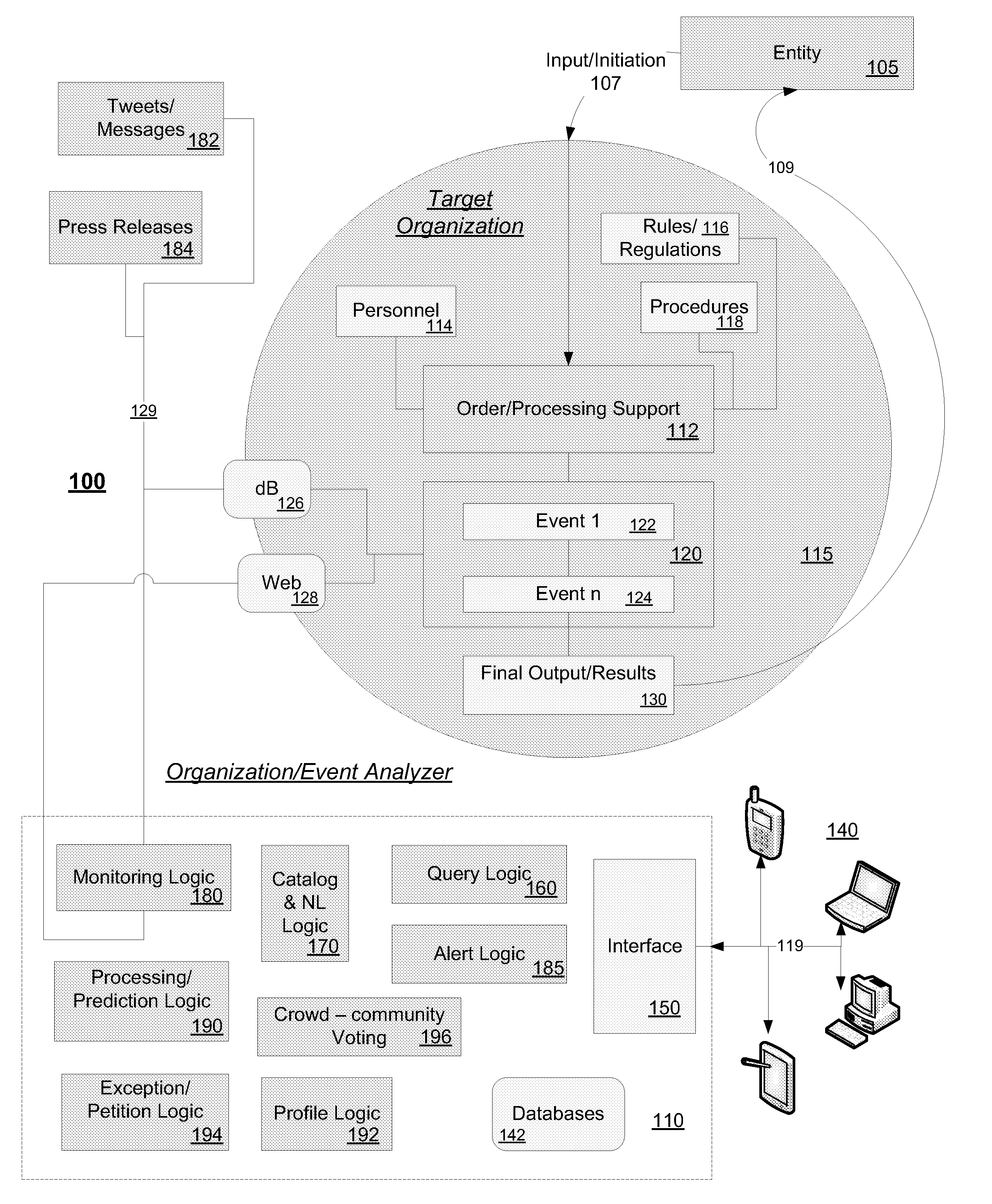 System & Method For Predicting Outcome Of An Intellectual Property Rights Proceeding/Challenge