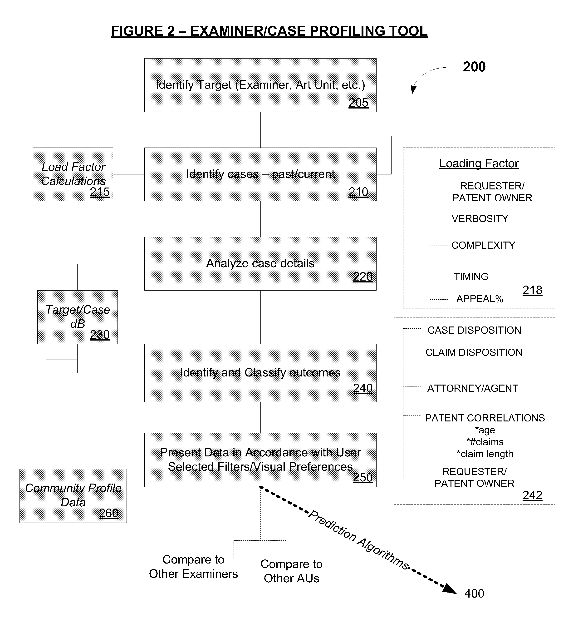 System & Method For Predicting Outcome Of An Intellectual Property Rights Proceeding/Challenge