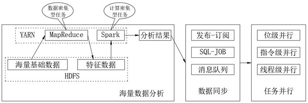 Block task execution system for data synchronization based on MapReduce ...